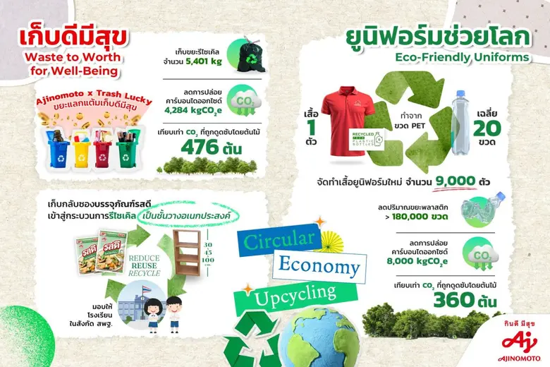 จับมือ Trash Lucky ส่งโครงการ “เก็บดีมีสุ...