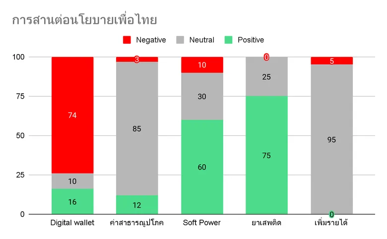 กระแสโซเชียล อุ๊งอิ๊ง-แพทองธาร นายกฯ คนที่ 31 วิเคราะห์เสียงสะท้อนจากชาวเน็ต
