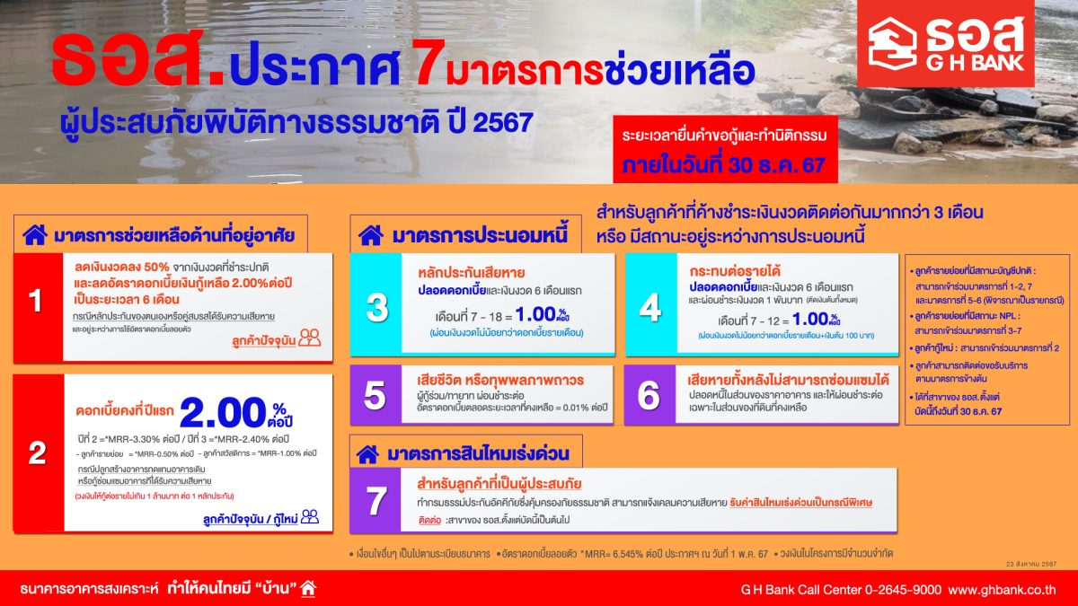 ธนาคารอาคารสงเคราะห์ (ธอส.) ช่วยเหลือพี่น...