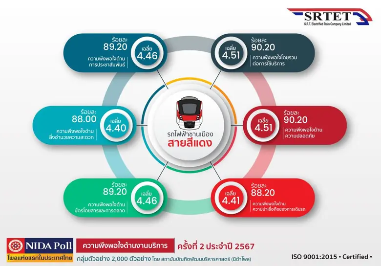 นายสุเทพ พันธุ์เพ็ง กรรมการผู้อำนวยการใหญ...
