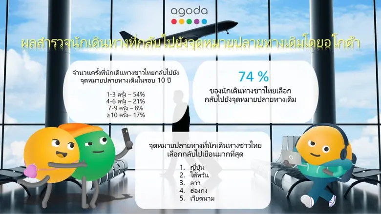 การเดินทางไปญี่ปุ่นครั้งเดียวอาจจะไม่เพีย...