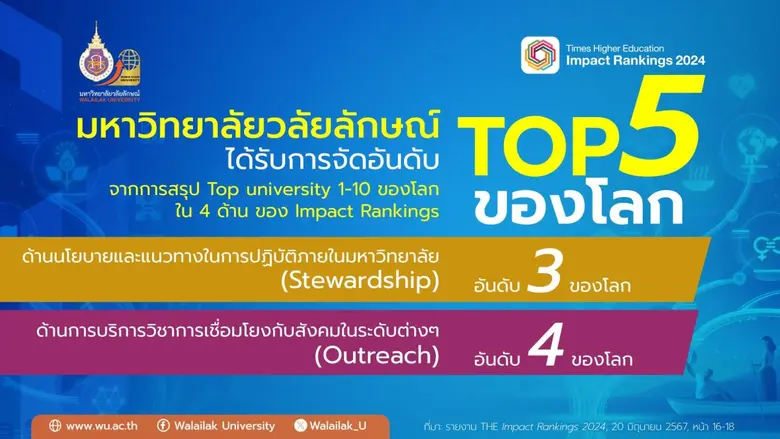 เมื่อเร็วๆนี้ Times Higher Education (THE...