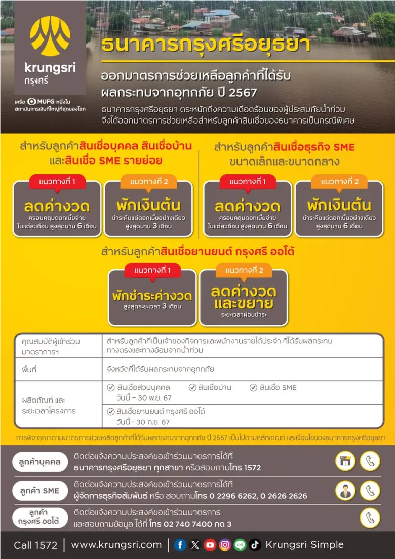 Krungsri provides emergency assistance measures for customers affected by flooding