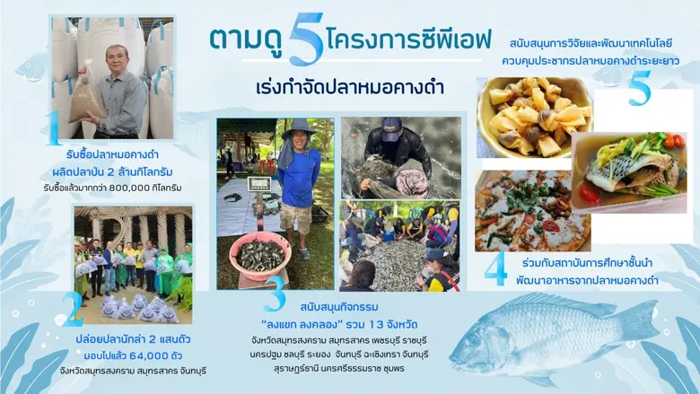 บริษัทเจริญโภคภัณฑ์อาหาร จำกัด (มหาชน) หร...