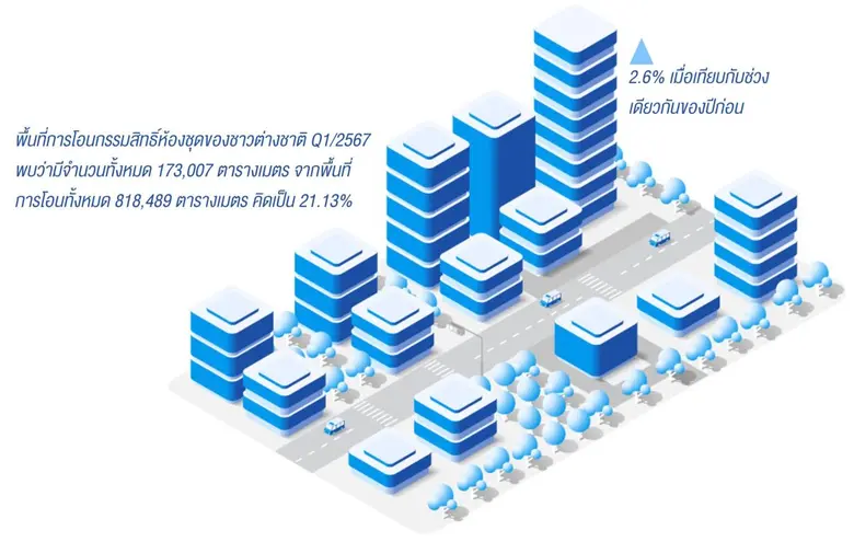 "แอล ดับเบิลยู เอสฯ" ระบุ สิทธิในการถือคร...