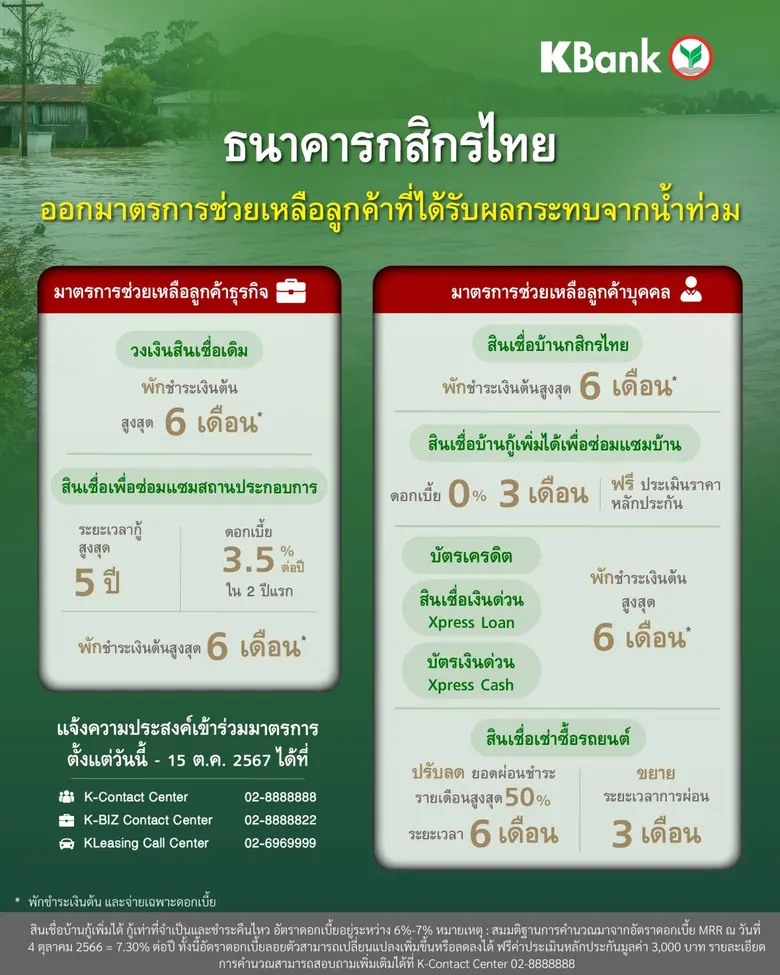 กสิกรไทยห่วงใยลูกค้าที่ได้รับผลกระทบจากอุ...