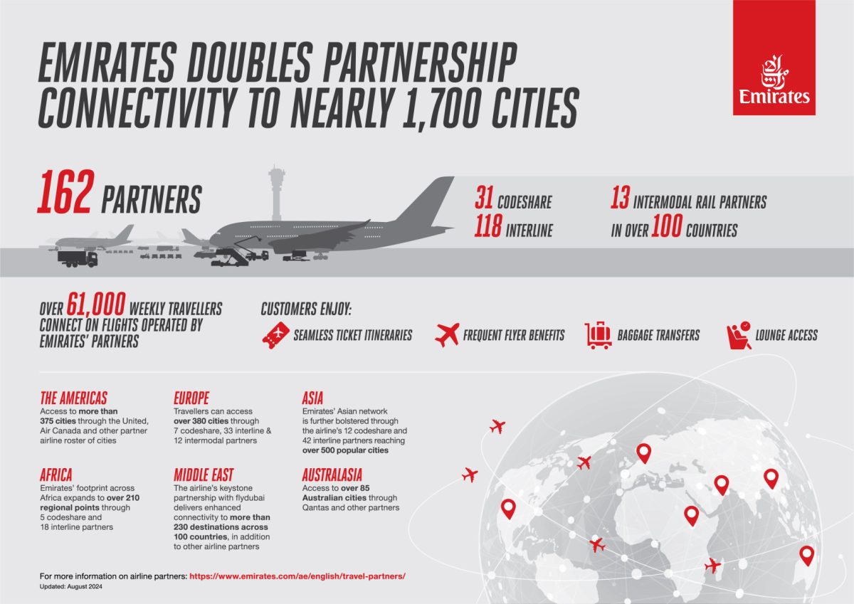 In the past year, Emirates has doubled th...