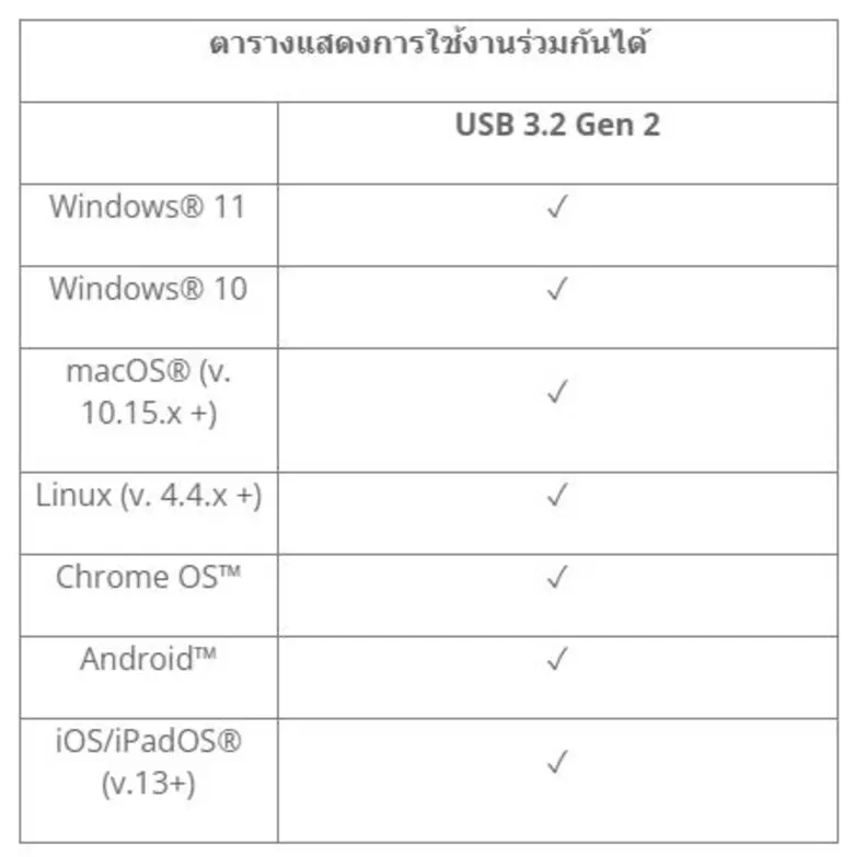Kingston เพิ่มเฉดสีแดงให้กับกลุ่มผลิตภัณฑ์ SSD แบบพกพา