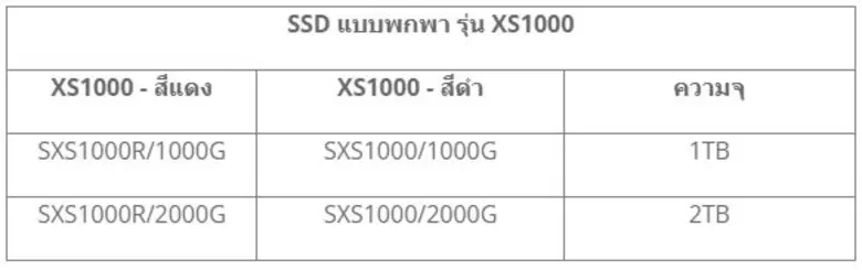 Kingston เพิ่มเฉดสีแดงให้กับกลุ่มผลิตภัณฑ์ SSD แบบพกพา