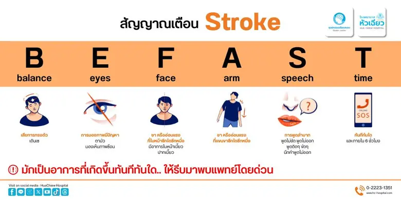 เมื่อเกิดอาการเหล่านี้โดยทันทีทันใด ให้รี...