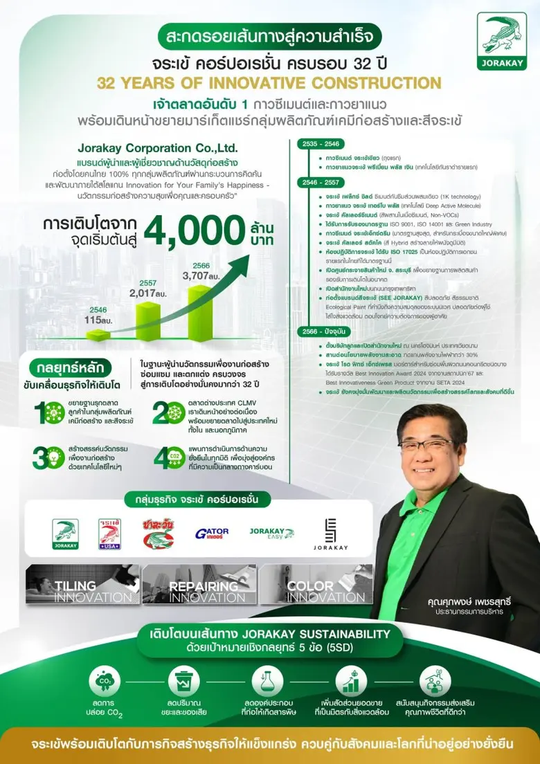 ตลอดเวลากว่า 32 ปีที่ผ่านมา เชื่อว่าคนไทย...