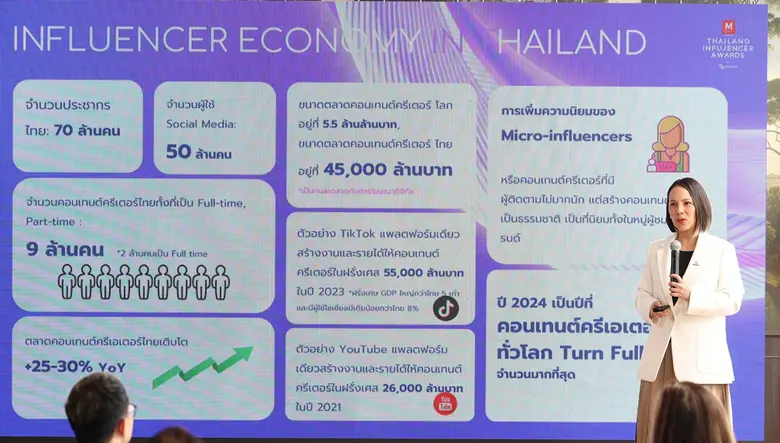 Content Creator Market on the Rise: "Tell...