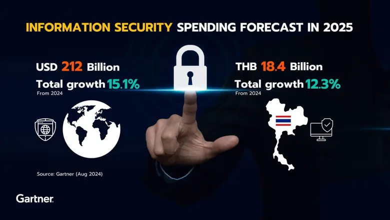 โดย 17% ของการโจมตีทางไซเบอร์ทั้งหมดในปี ...