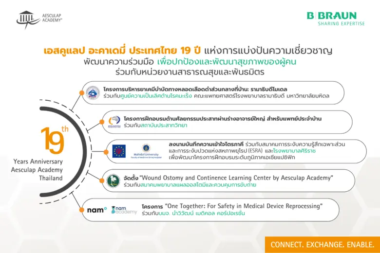 กว่า 19 ปีที่เอสคูแลป อะคาเดมี่หน่วยงานด้านการศึกษา...
