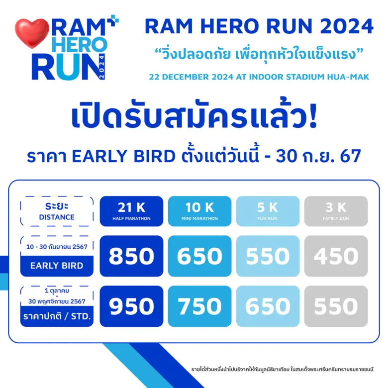 กิจกรรมวิ่งดีๆ จากโรงพยาบาลรามคำแหง กลับม...