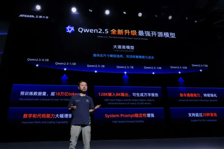 Cloud Leader Unveils 100 Open-sourced Qwe...
