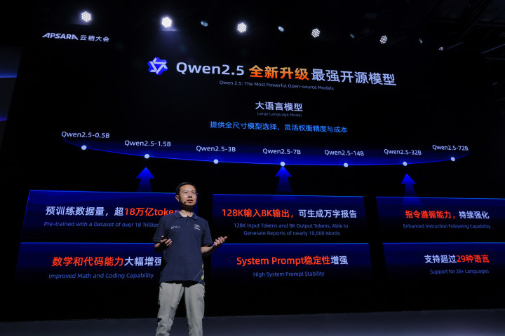 เปิดตัว Open-sourced Qwen 2.5 Multimodal ...