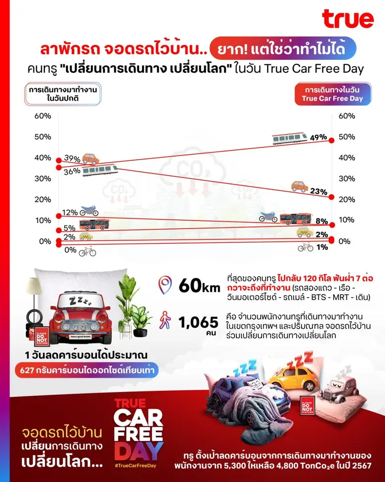 การปล่อยก๊าซเรือนกระจกสู่ชั้นบรรยากาศอย่า...