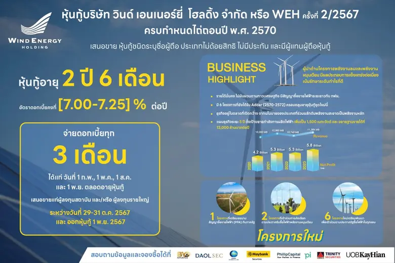 บริษัทหลักทรัพย์ บียอนด์ จำกัด (มหาชน) ยื...