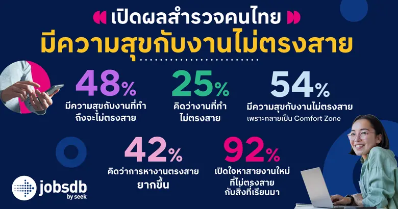 ถึงแม้จะมีปัจจัยและสภาพแวดล้อมหลายอย่างที...