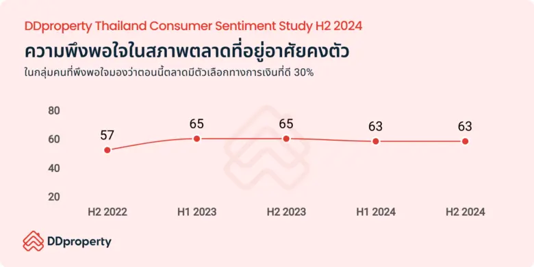 แม้ภาครัฐจะขยายมาตรการกระตุ้นเศรษฐกิจผ่าน...
