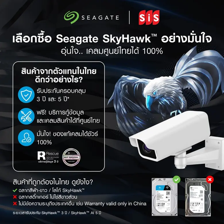 ในยุคที่เทคโนโลยีกล้องวงจรปิดเข้ามามีบทบา...