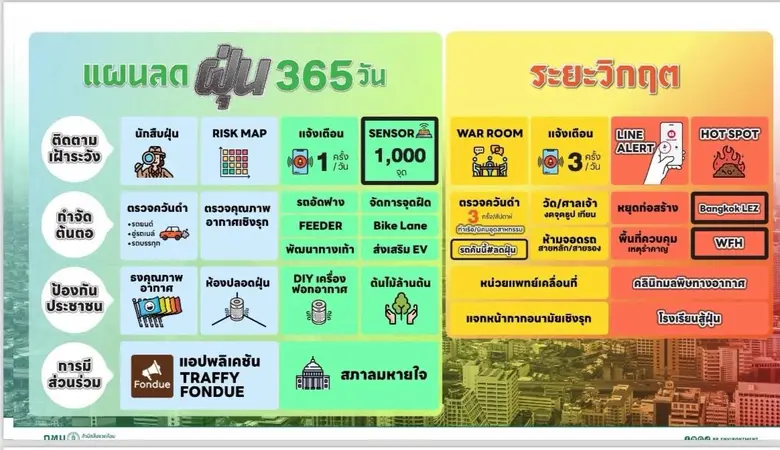 นายประพาส เหลืองศิรินภา ผู้อำนวยการสำนักส...