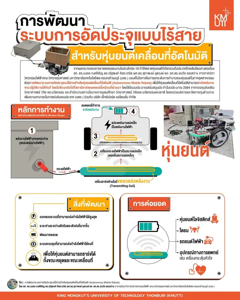 จากผลกระทบของการขาดแคลนแรงงานในช่วงโควิด-19 ทำให้ตล...