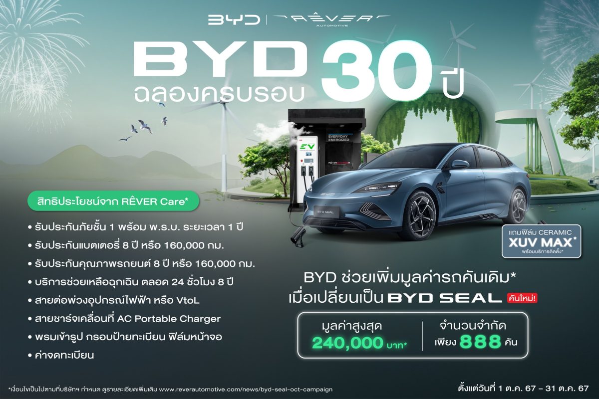 ส่งแคมเปญพิเศษขอบคุณลูกค้าชาวไทย ช่วยเพิ่...