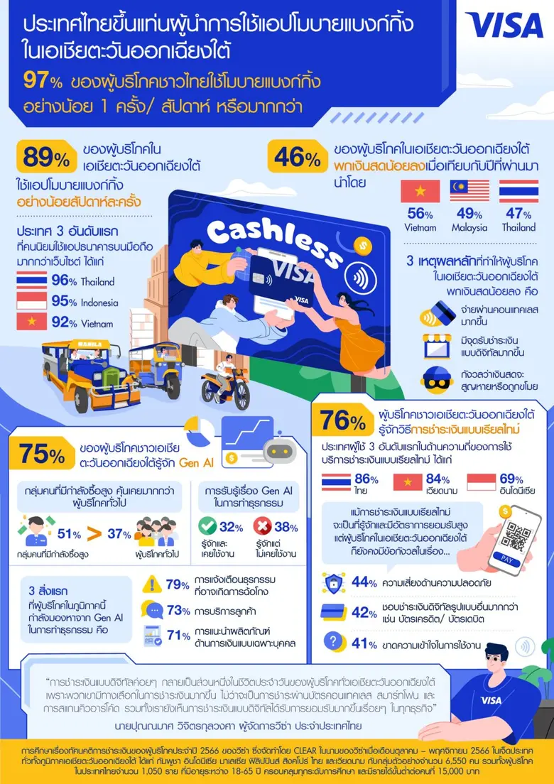 วีซ่า ผู้นำการให้บริการการชำระเงินดิจิทัล...