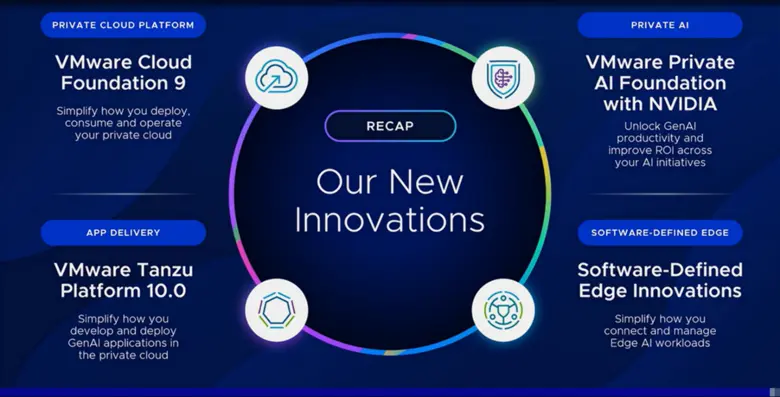 Broadcom เปิดตัว VMware Cloud Foundation ...
