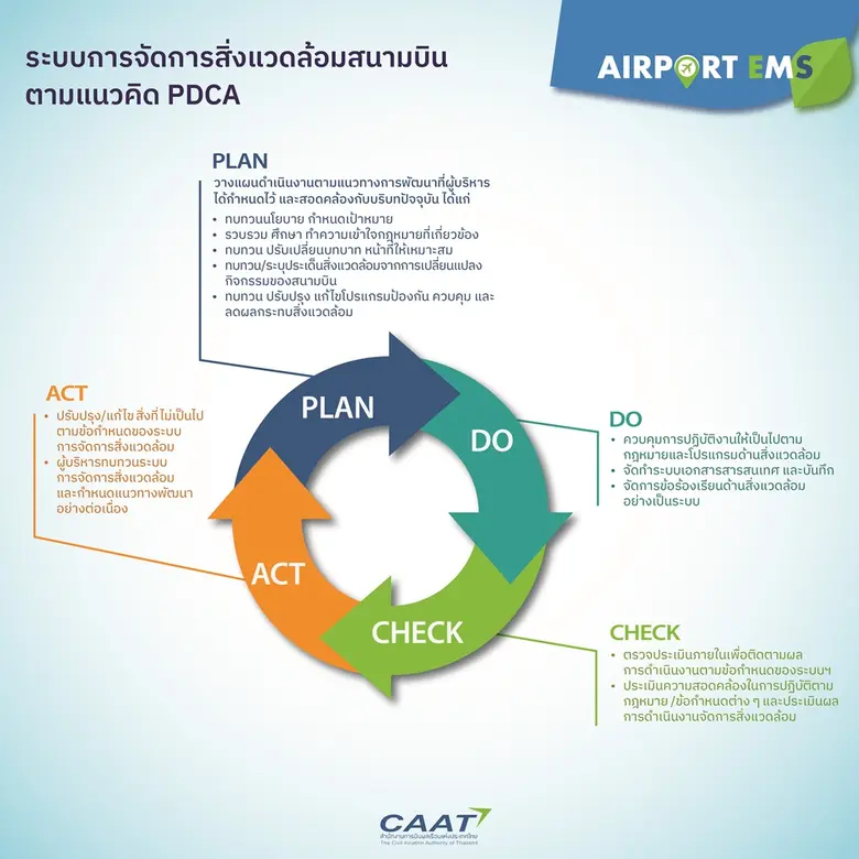 องค์การการบินพลเรือนระหว่างประเทศ (Intern...