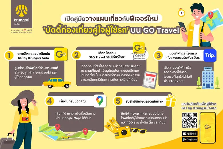 กรุงศรี ออโต้ เปิดคู่มือวางแผนเที่ยว กับฟีเจอร์ใหม่ 'บัดดี้ท่องเที่ยวคู่ใจผู้ใช้รถ' บน GO Travel