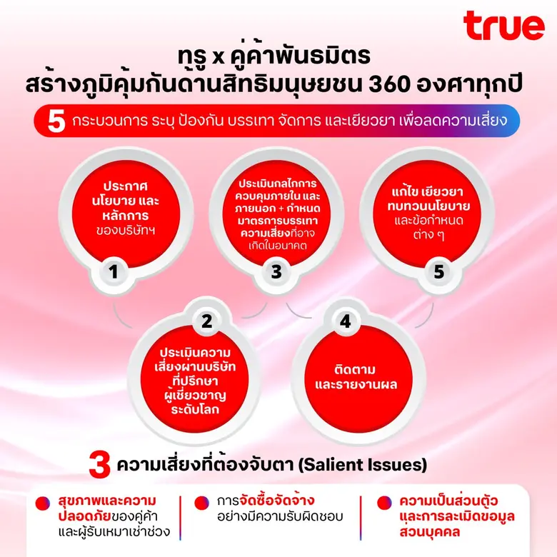 True Corporation Proactively Implements 360-Degree Human Rights Assessments, Elevating Partners and Suppliers to International Business Standards
