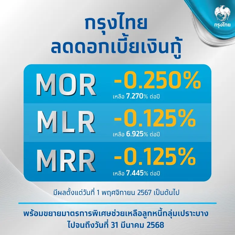 จากที่คณะกรรมการนโยบายการเงิน (กนง.) ได้ป...