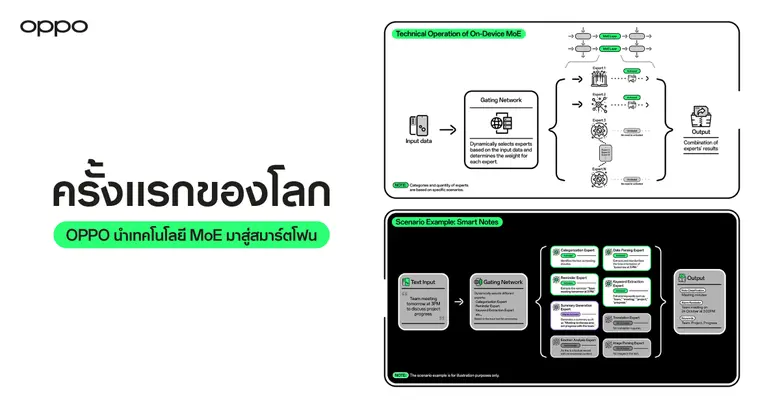 OPPO บริษัทสมาร์ตโฟนชั้นนำระดับโลกก้าวสู่...