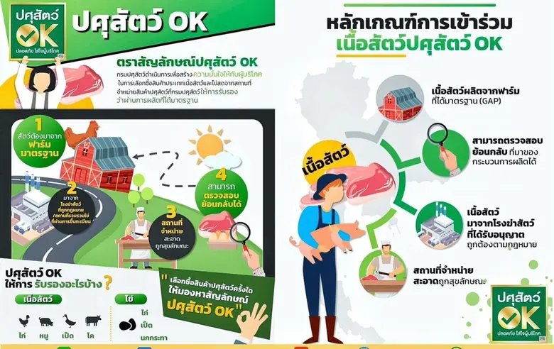 สัตวแพทย์ ม.มหิดล ระบุประเทศไทยมีการเลี้ย...