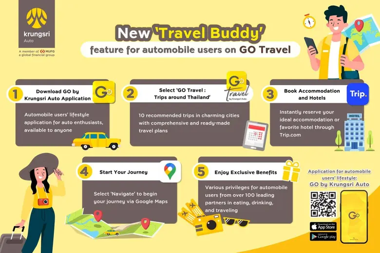 'Krungsri Auto', a leader in automotive f...