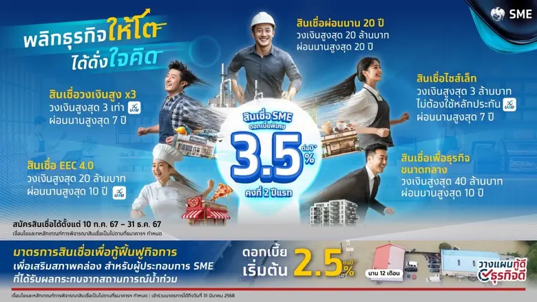 ธนาคารกรุงไทย เคียงข้างธุรกิจ SME จัดเต็ม...