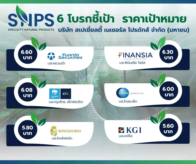 นักวิเคราะห์ชั้นนำ เคาะราคาหุ้น "สเปเชี่ย...