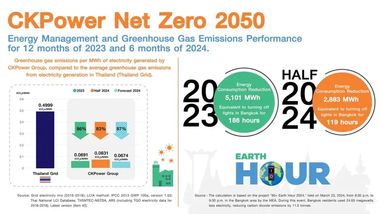 "We are a pioneer of renewables-based ele...
