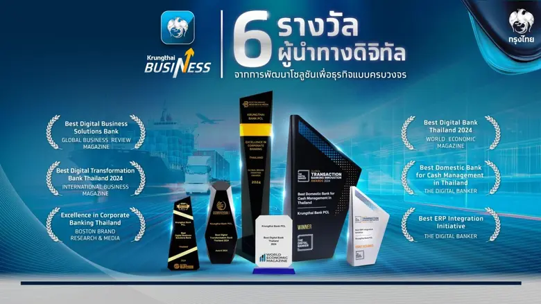 ธนาคารกรุงไทยได้รับ 6 รางวัลทรงเกียรติจาก...