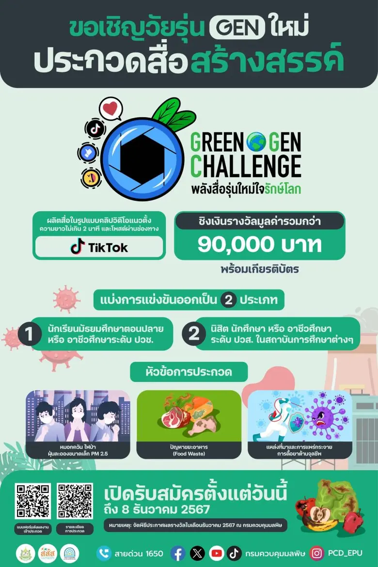 นางสาวปรีญาพร สุวรรณเกษ อธิบดีกรมควบคุมมล...