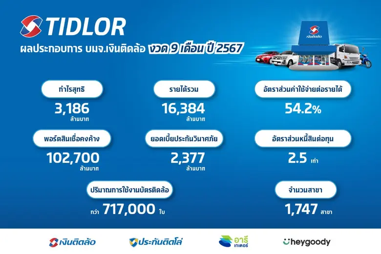 บริษัท เงินติดล้อ จำกัด (มหาชน) หรือ TIDL...