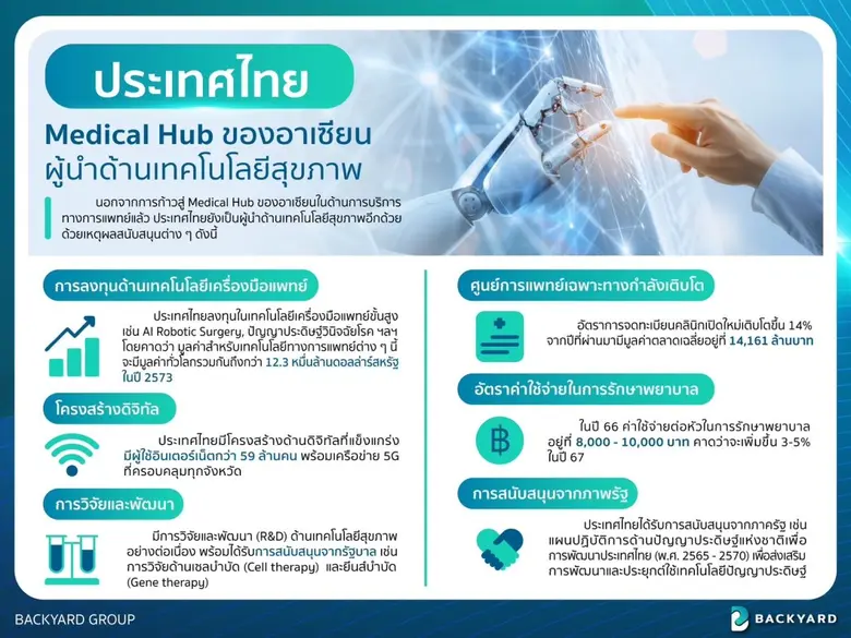 ประเทศไทยมุ่งสู่การเป็นศูนย์กลางสุขภาพนานาชาติ (Med...