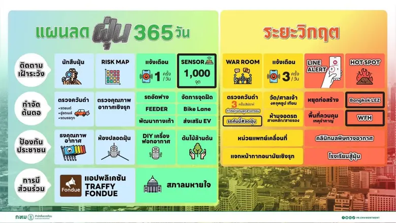 นายประพาส เหลืองศิรินภา ผู้อำนวยการสำนักสิ่งแวดล้อม...