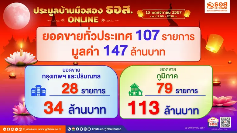 ธนาคารอาคารสงเคราะห์ (ธอส.) จัด "งานประมู...