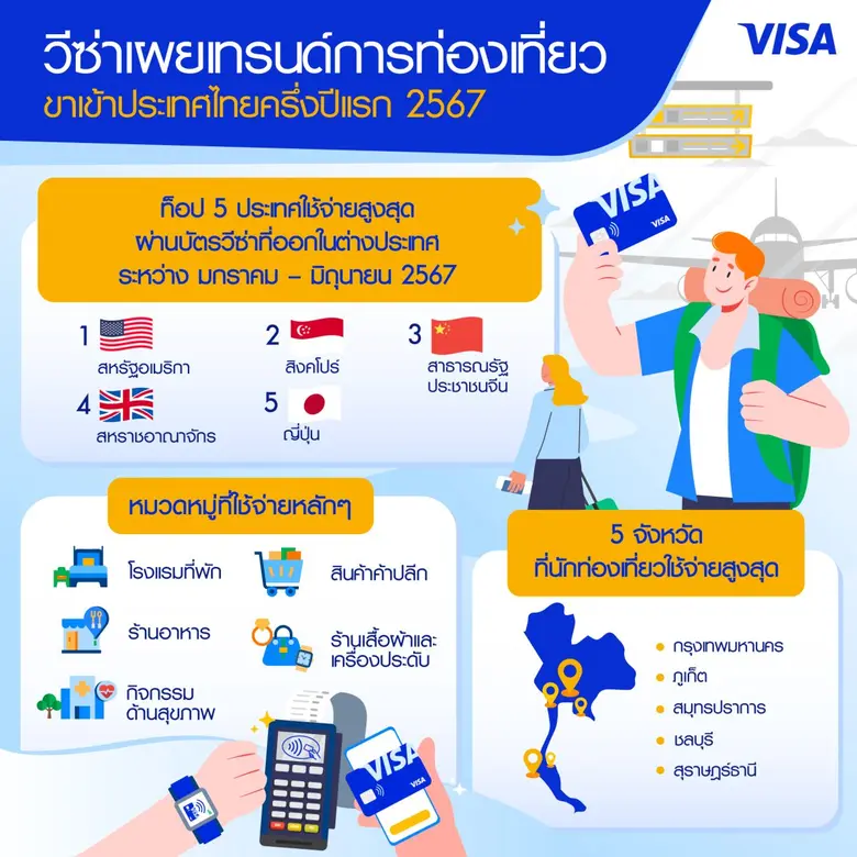 เมื่อฤดูกาลท่องเที่ยวเริ่มเข้าสู่ช่วงไฮซี...