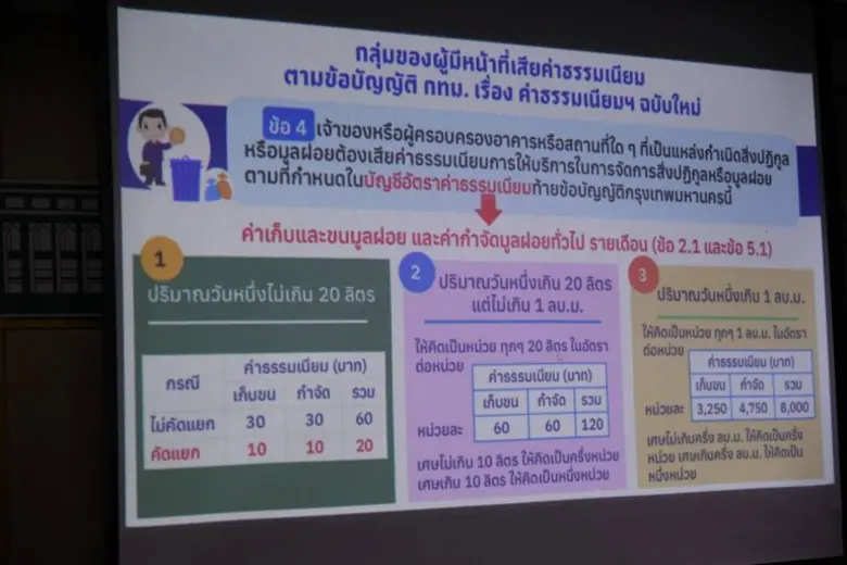 นายประพาส เหลืองศิรินภา ผู้อำนวยการสำนักส...