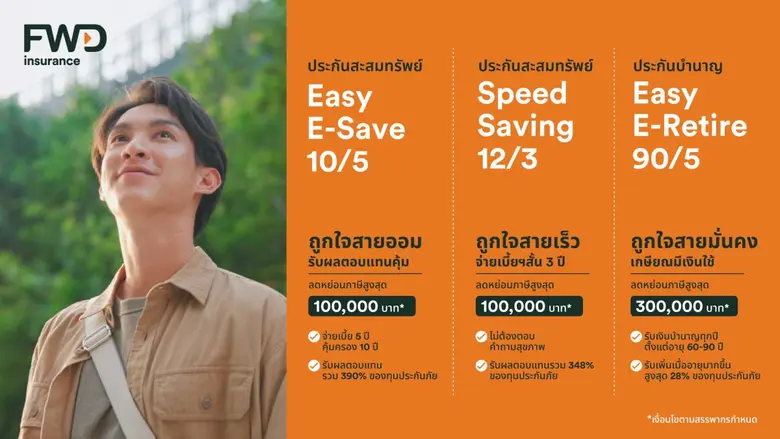 ริษัท เอฟดับบลิวดี ประกันชีวิต จำกัด(มหาช...